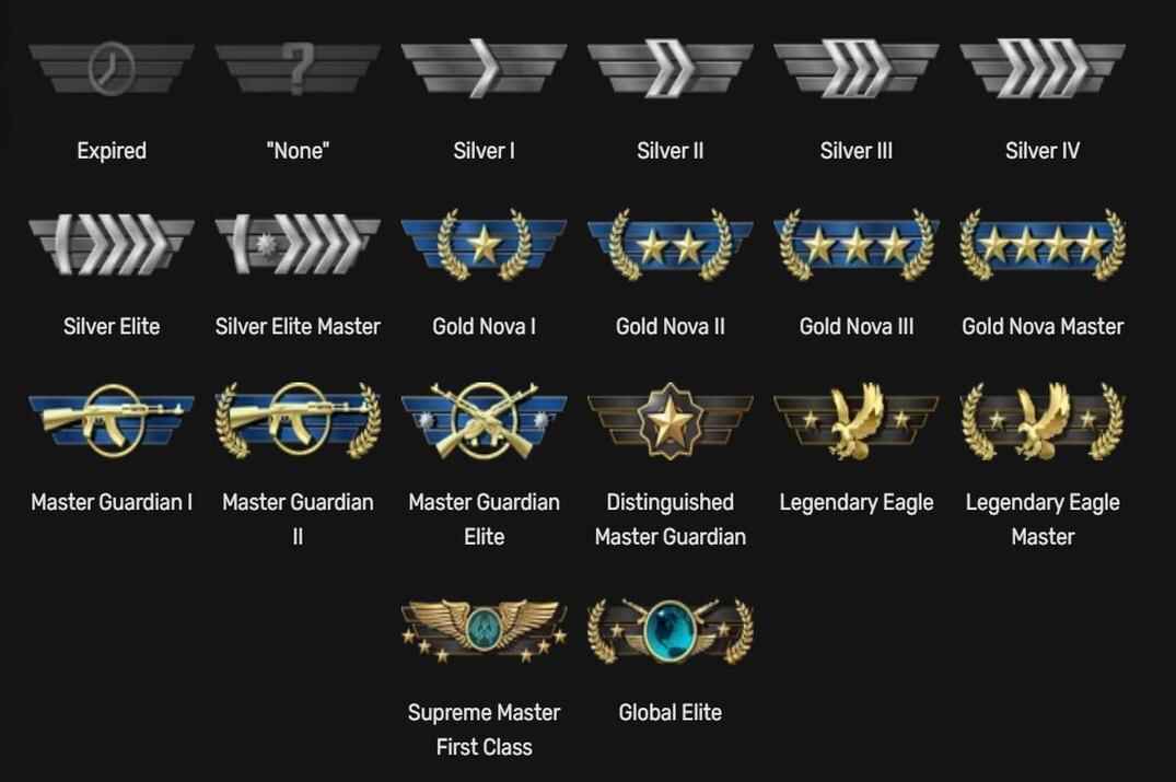 CS:GO Wingman ranks from Silver I to Global Elite, including Expired and None states