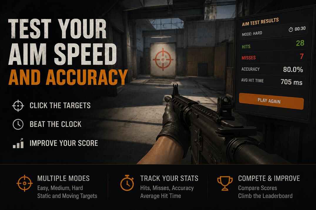 CS2 Aim Test title image with a realistic FPS view, target board, aim speed stats, accuracy, hits, misses, and average hit time